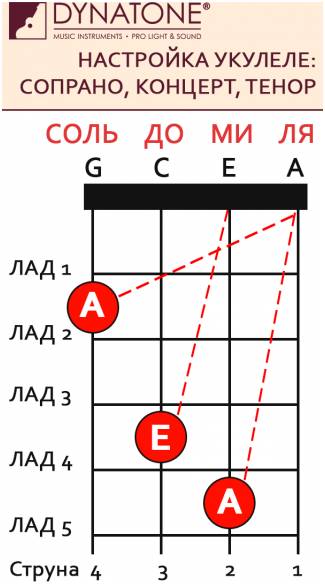 FLIGHT TUSL-35 DB - Укулеле сопрано