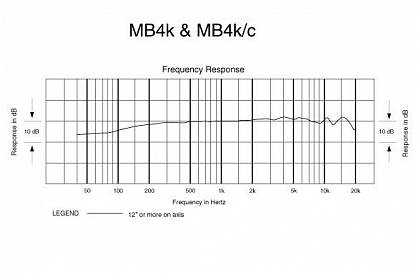 AUDIO-TECHNICA MB4K - Микрофон конденсаторный