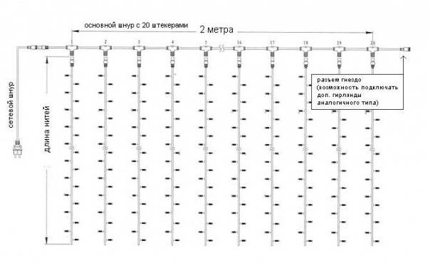 RICH LED RL-C2*9-CB W - Занавес