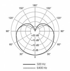 SHURE SV100-A - Микрофон