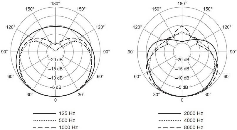 SHURE GLXD24E/SM58 - Радиосистема