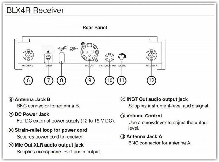SHURE BLX14RE/SM31 M17 - Радиосистема