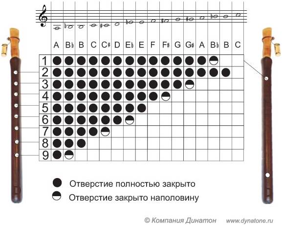 ARARAT L500PRO A - Дудук строй A (ля)