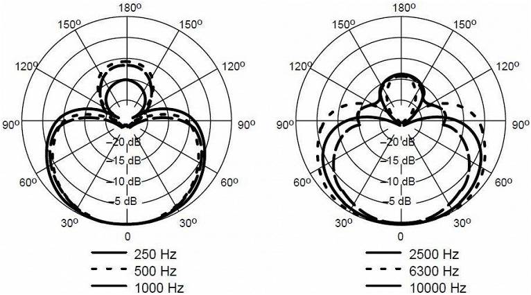 SHURE BLX288E/B58 M17 - Радиосистема