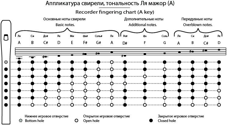 ТАЁЖНАЯ МУЗЫКАЛЬНАЯ АРТЕЛЬ TMA-SB A6 - Свирель