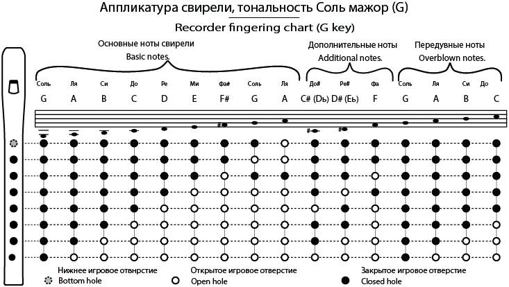 ТАЁЖНАЯ МУЗЫКАЛЬНАЯ АРТЕЛЬ TMA-SB G7 - Свирель