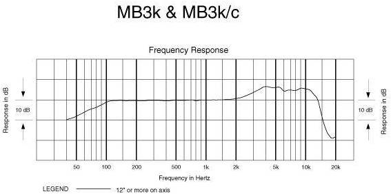 AUDIO-TECHNICA MB3K - Микрофон динамический без кабеля