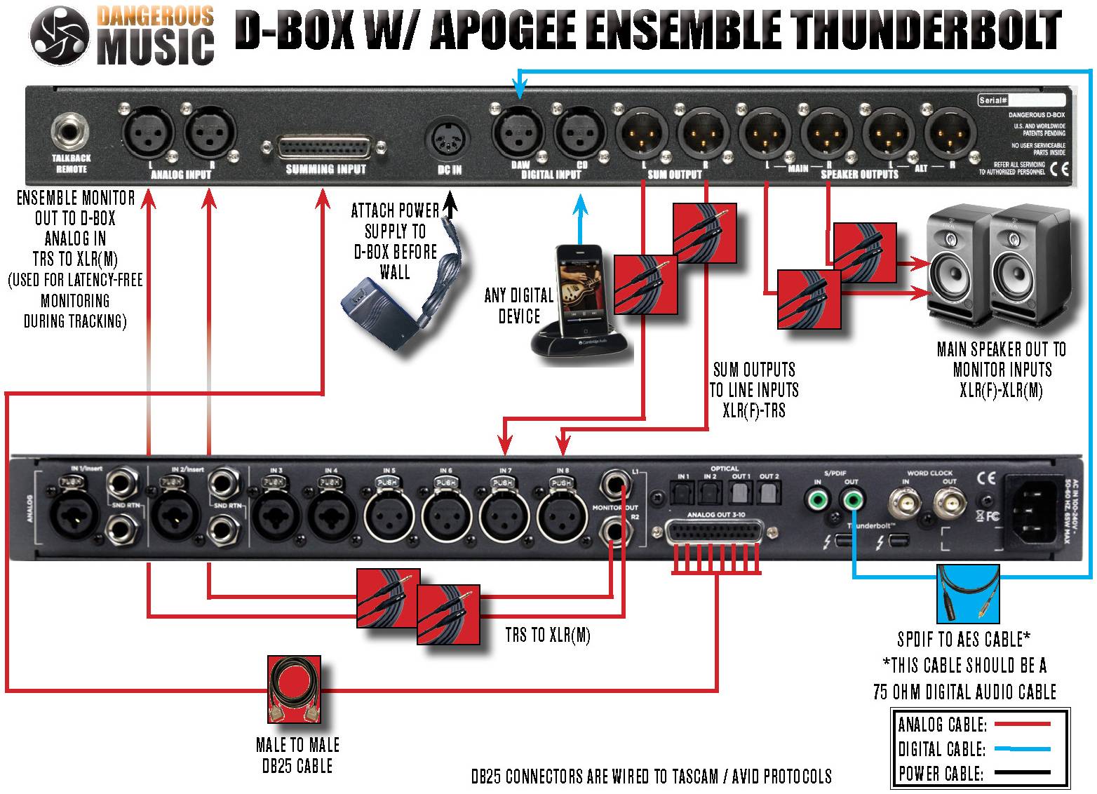APOGEE ENSEMBLE THUNDERBOLT - Звуковая карта
