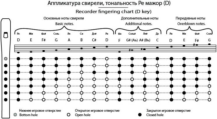 ТАЁЖНАЯ МУЗЫКАЛЬНАЯ АРТЕЛЬ TMA-SB D6 - Свирель