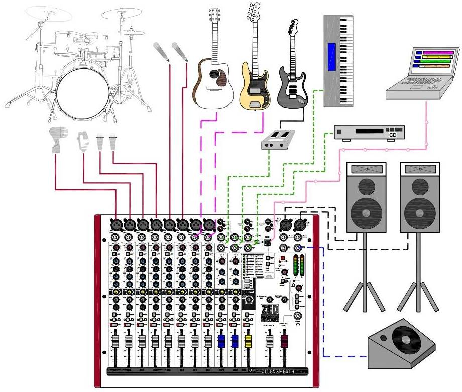 ALLEN&HEATH ZED60-14FX - Микшерный пульт