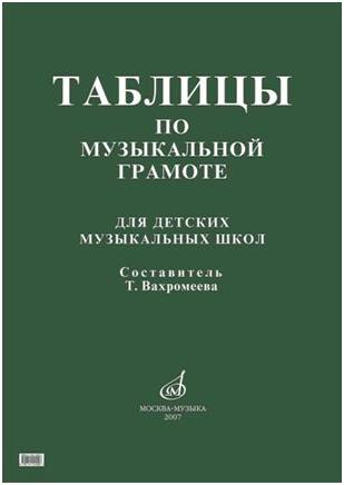 Изд-во Музыка Таблицы по музыкальной грамоте для ДМШ /Сост. Т. Вахромеева....