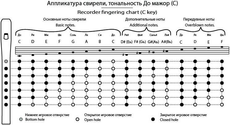 ТАЁЖНАЯ МУЗЫКАЛЬНАЯ АРТЕЛЬ TMA-SB С6 - Свирель