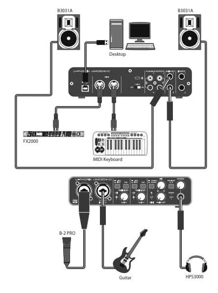 BEHRINGER UMC204HD - Звуковая карта