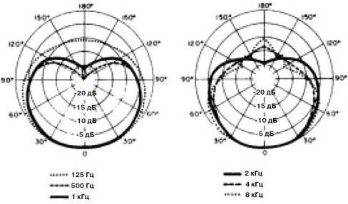 SHURE SM57-X2U - Микрофон