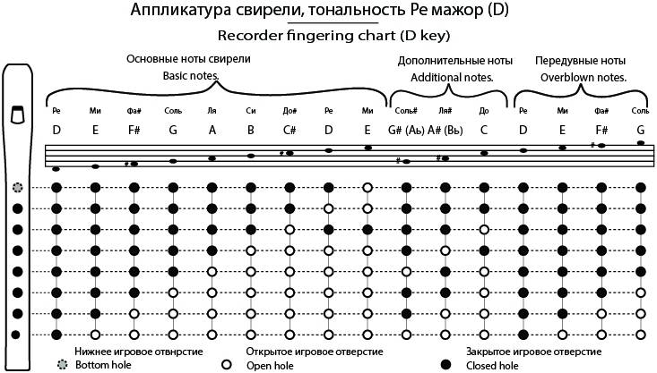 ТАЁЖНАЯ МУЗЫКАЛЬНАЯ АРТЕЛЬ TMA-SB D7 - Свирель